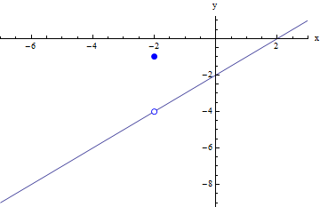 secant lines approximating the tangent at x=5